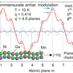 Anharmonicity of structure modulation in Ni-Mn-Ga revealed by neutron diffraction